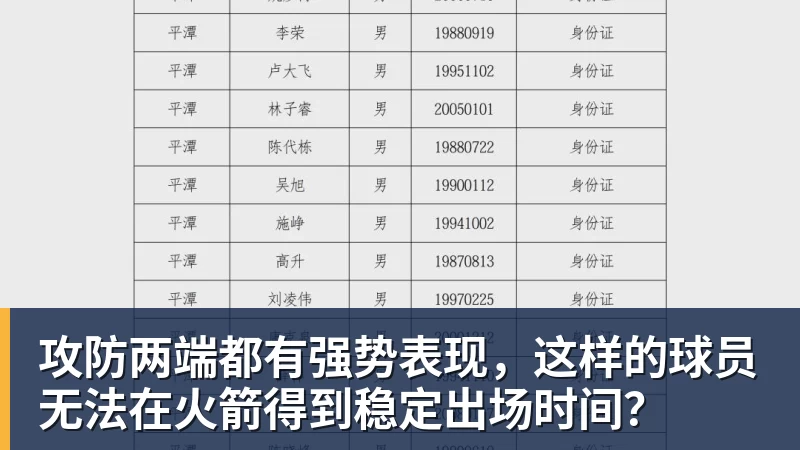 攻防两端都有强势表现，这样的球员无法在火箭得到稳定出场时间？